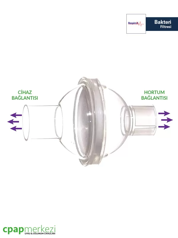 CPAP, BiPAP Cihazına Uygun Bakteri Filtresi CPAP, BiPAP Cihazına Uygun Bakteri Filtresi